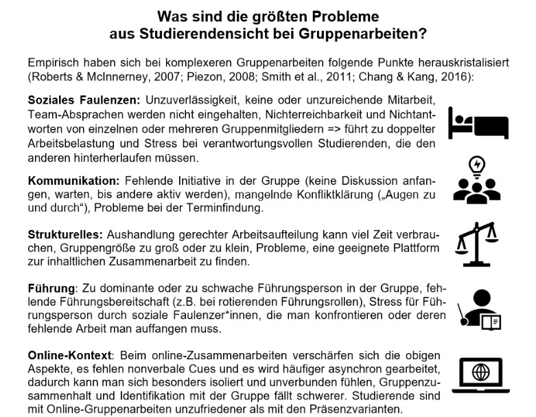 Screenshot eines Auszugs aus dem Handout Zusammenarbeit in Gruppen gezielt fördern von Pöpel (2020, S. 2), das die fünf häufigten Probleme aus Studierendensicht bei Gruppenarbeiten zeigt: Soziales Faulenzen, Kommunikation, Strukturelles, Führung udn Online-Kontext.