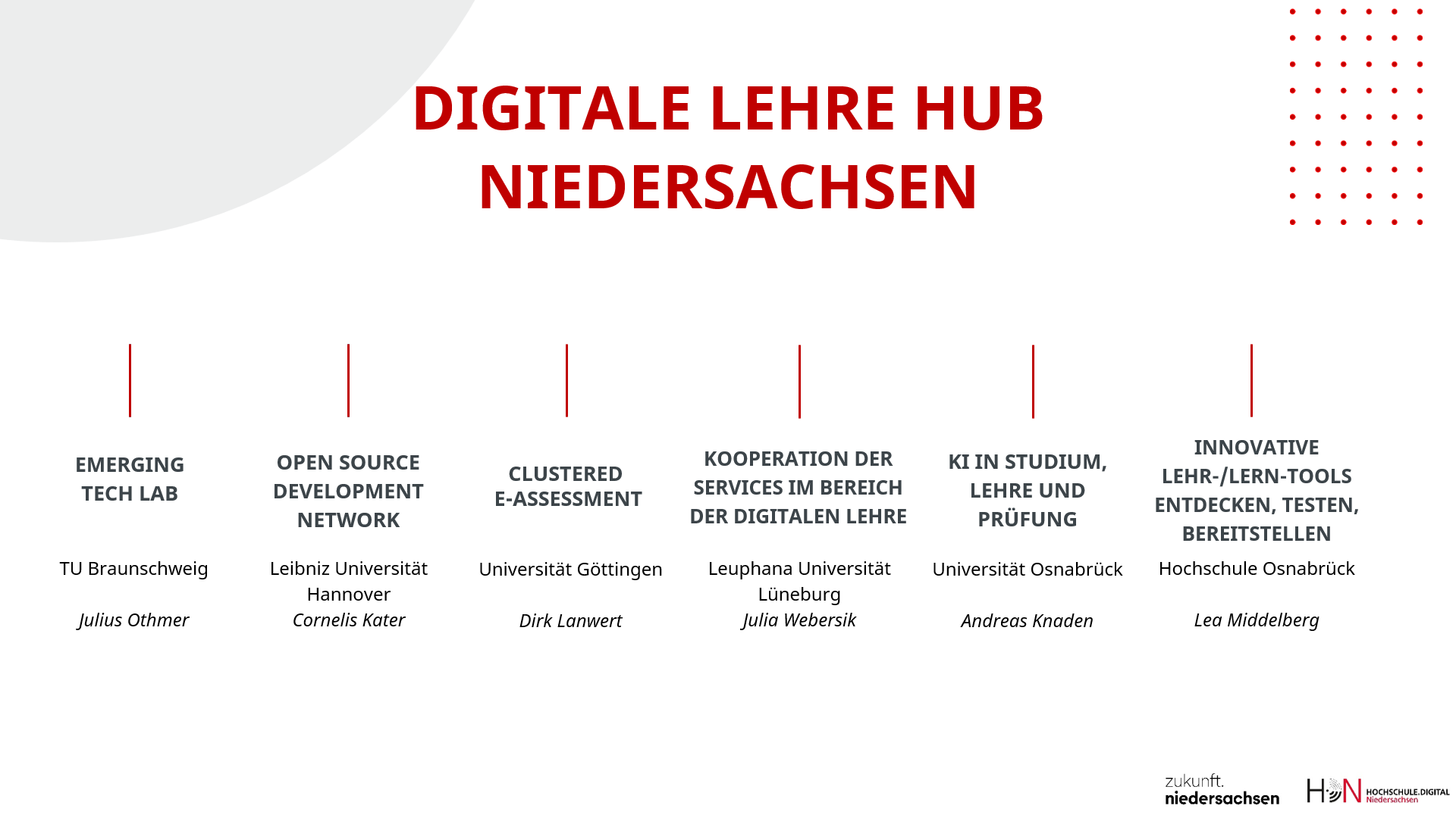Mehr über den Artikel erfahren Universität Osnabrück als federführende Hochschule im Verbundprojekt „Digitale Lehre Hub Niedersachsen – KI in Studium, Lehre und Prüfungen“