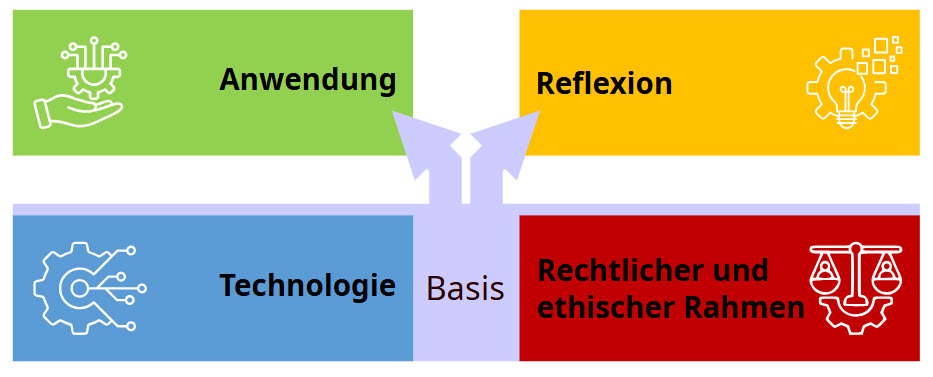 Mehr über den Artikel erfahren DLHN-KI-Kompetenzrahmen veröffentlicht